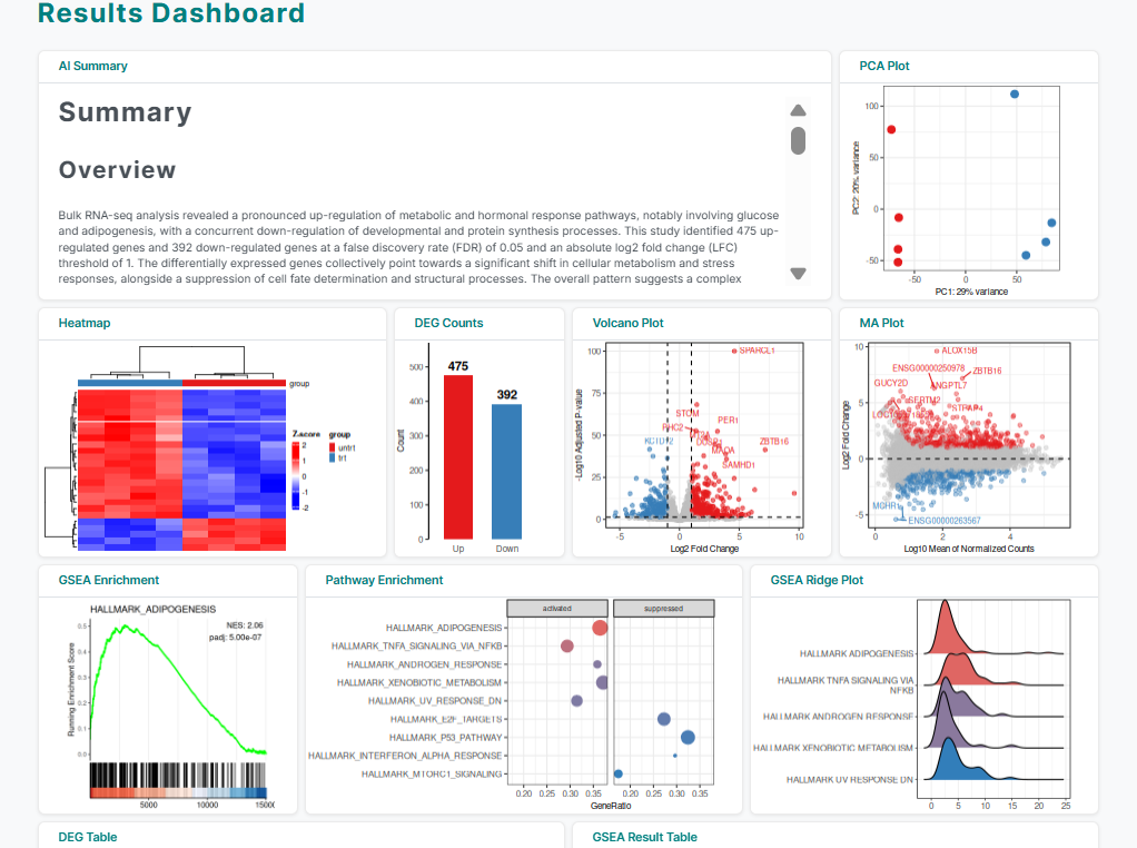 AIOmics Dashboard Screenshot